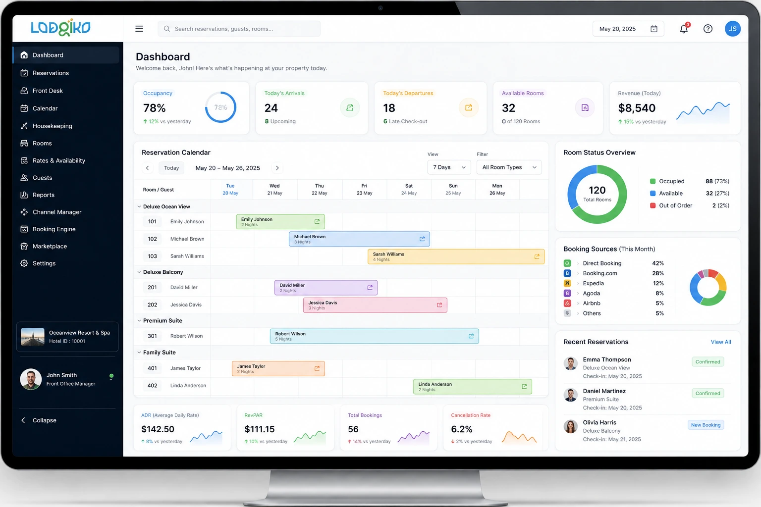 Lodgiko Cloud PMS Dashboard